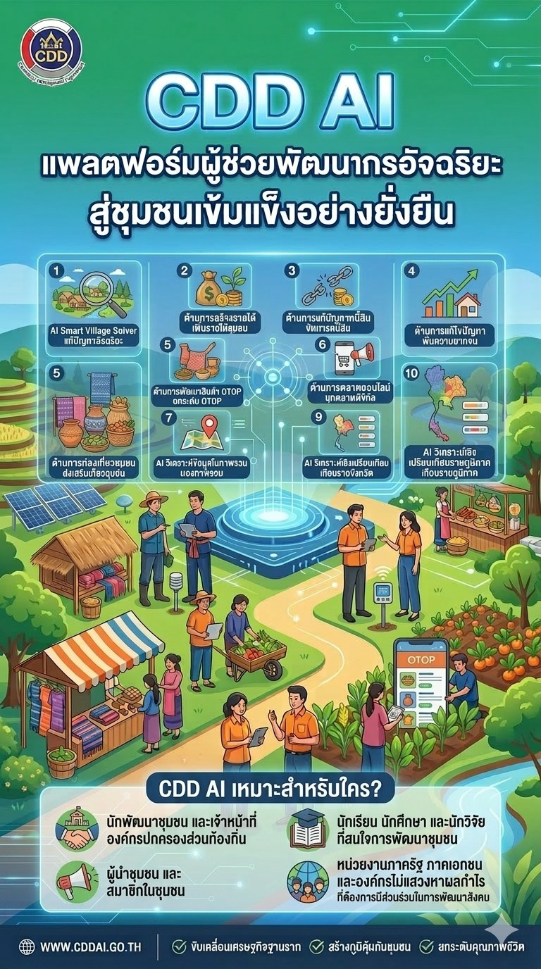 CDD AI : แพลตฟอร์มผู้ช่วยพัฒนากรอัจฉริยะ สู่ชุมชนเข้มแข็งอย่างยั่งยืน