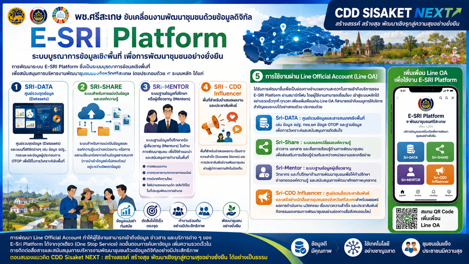 พช.เมืองจันทร์ ประชาสัมพันธ์แพลตฟอร์ม "E-Sri" ด้วยโมเดล CDD Sisaket Next ขับเคลื่อน CDCA 2026 สร้างสรรค์นวัตกรรมนำความสุขสู่ชุมชนอย่างยั่งยืน